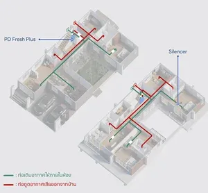 Image | PD House